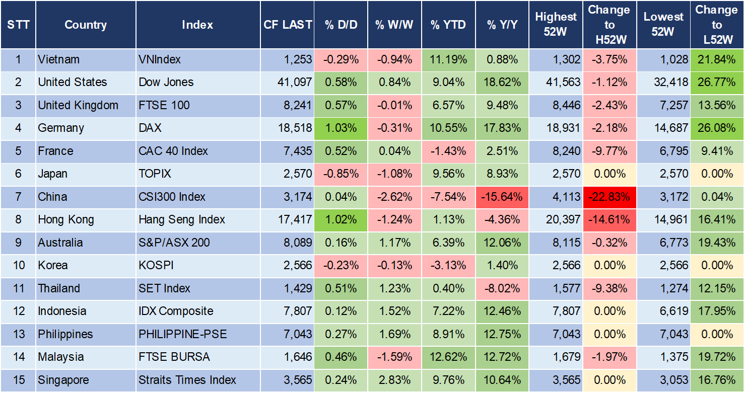 Market Watch 13/09 3