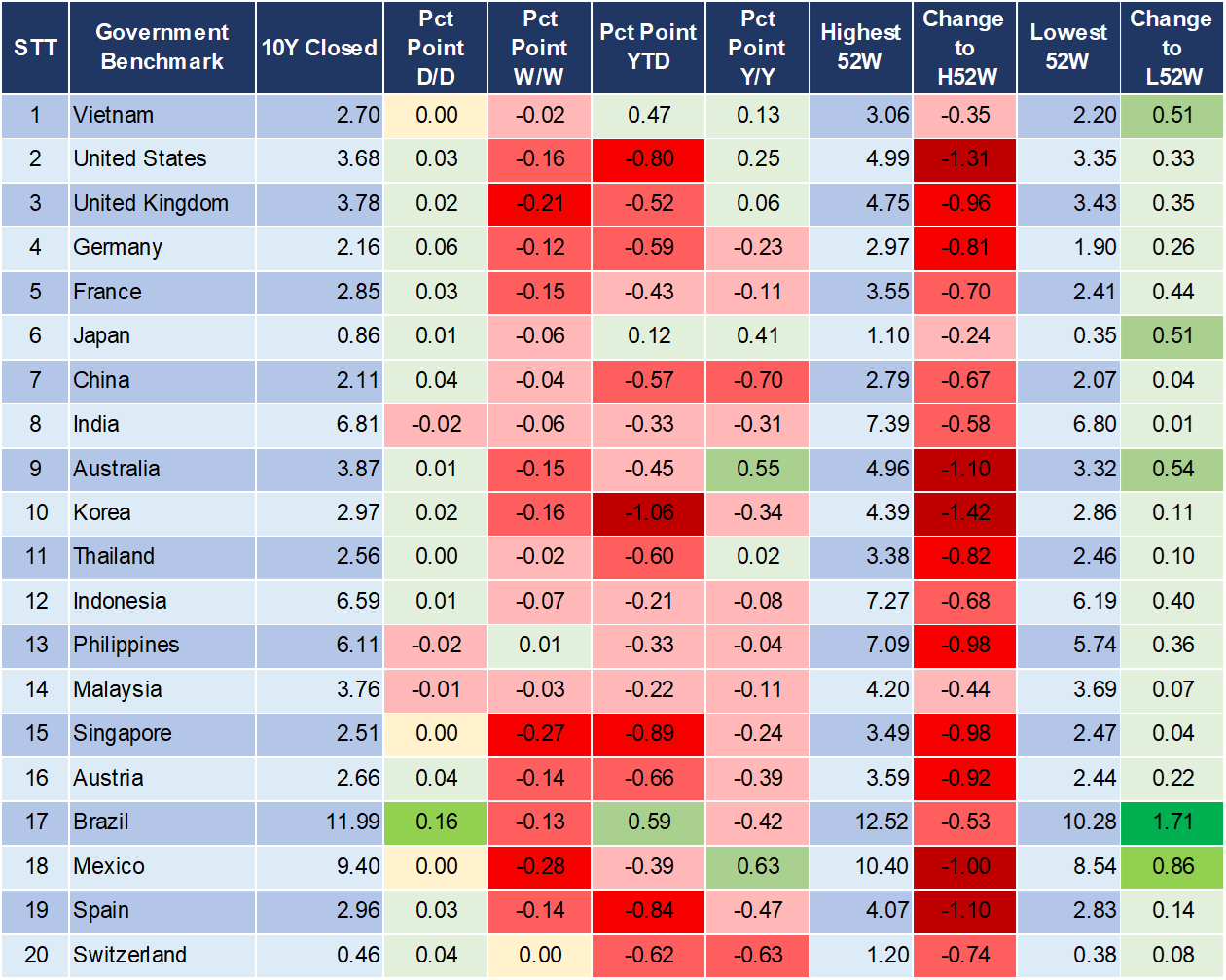 Market Watch 13/09 2