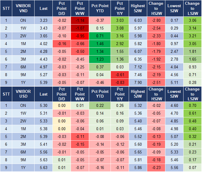 Market Watch 17/9 4