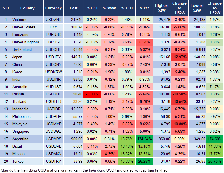 Market Watch 17/9