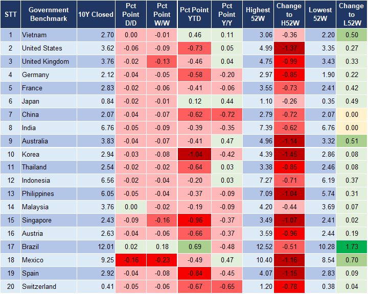 Market Watch 17/9 2