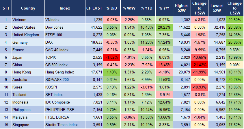 Market Watch 17/9 3