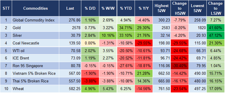 Market Watch 17/9 5