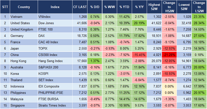 Market Watch 18/9 3