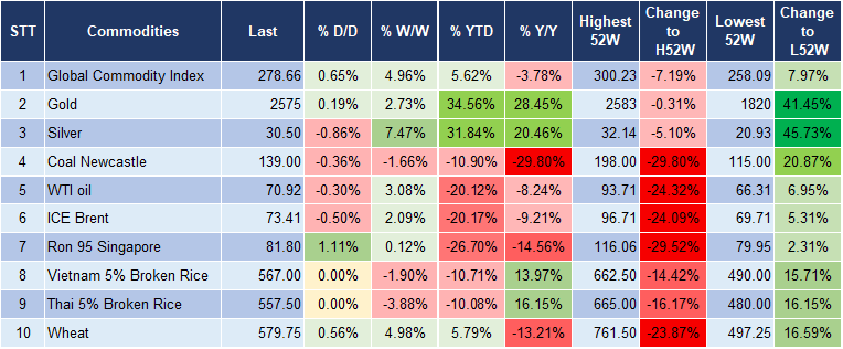 Market Watch 18/9 5