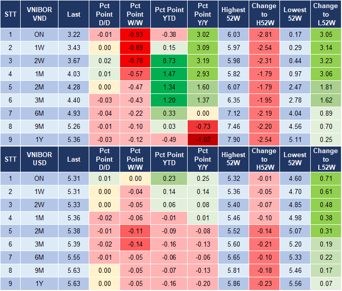 Market Watch 18/9 4