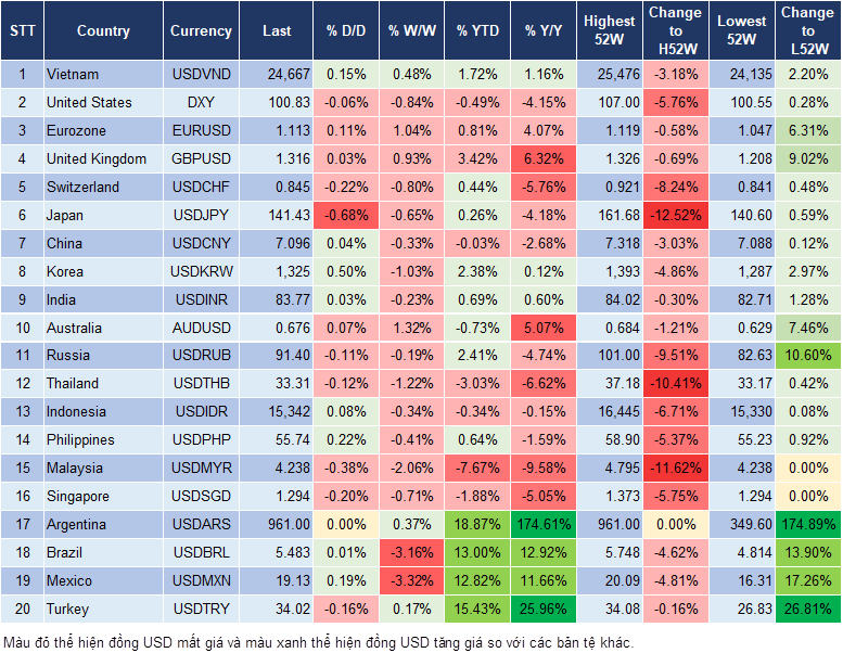 Market Watch 18/9