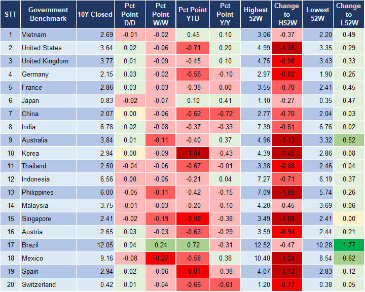 Market Watch 18/9 2