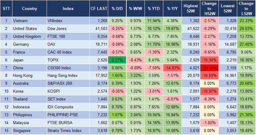 Market Watch 19/9 3