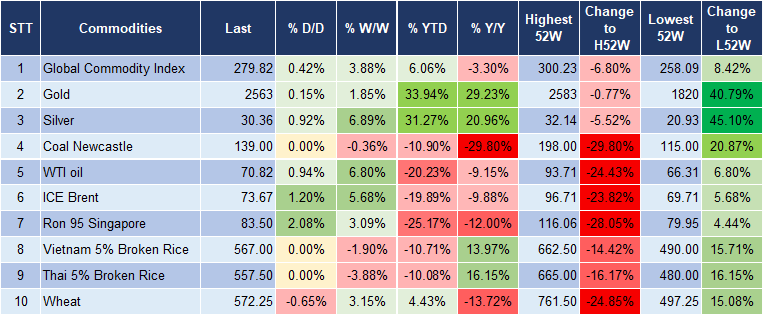 Market Watch 19/9 5