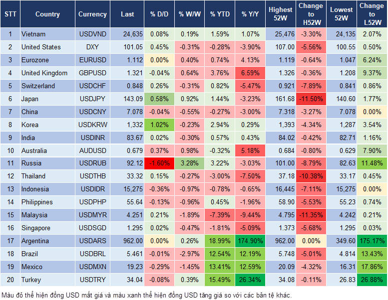 Market Watch 19/9