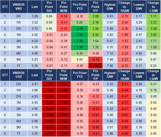 Market Watch 19/9 4