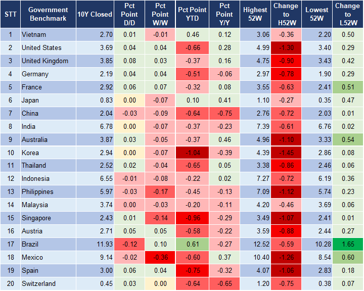 Market Watch 19/9 2