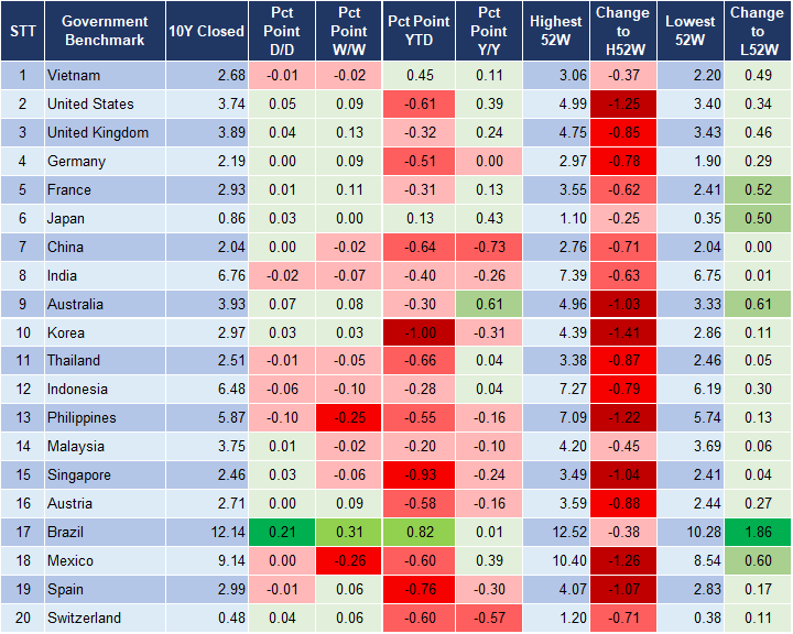 Market Watch 20/9 2