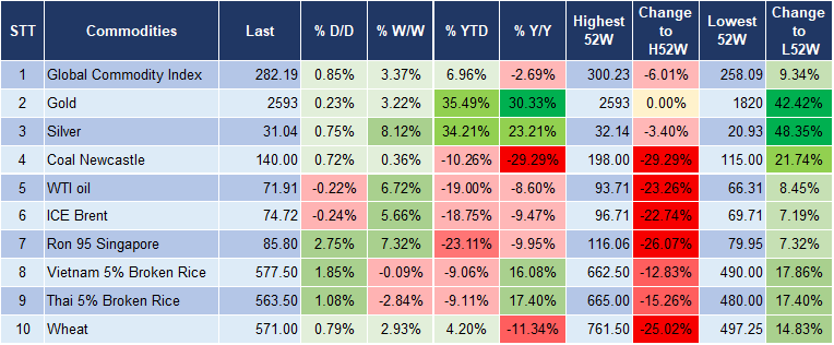 Market Watch 20/9 5