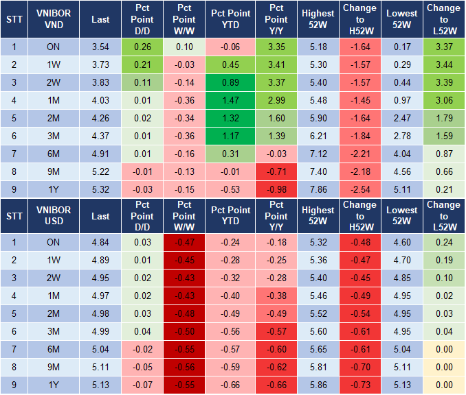 Market Watch 20/9 4