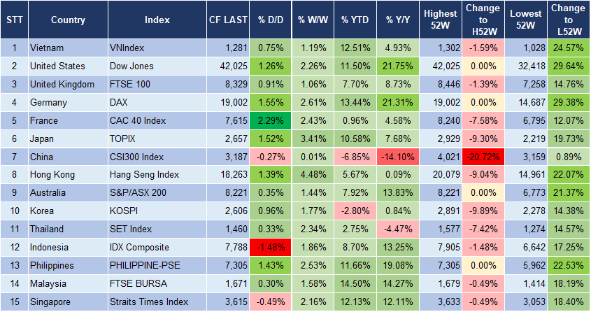 Market Watch 20/9 3