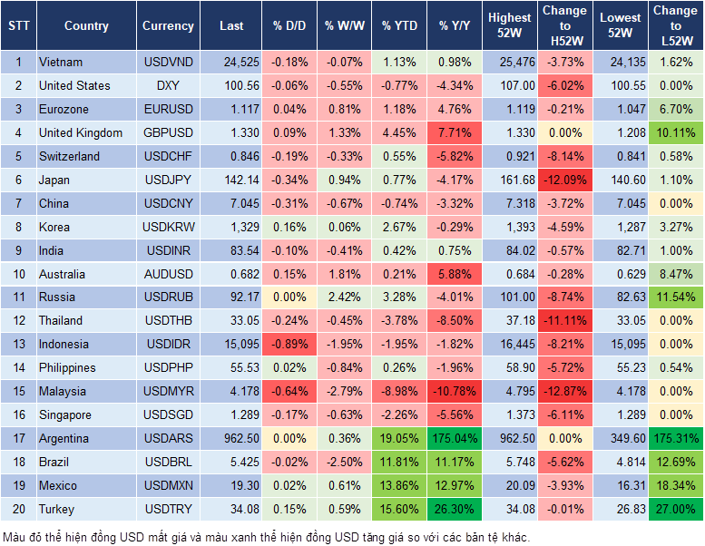 Market Watch 20/9