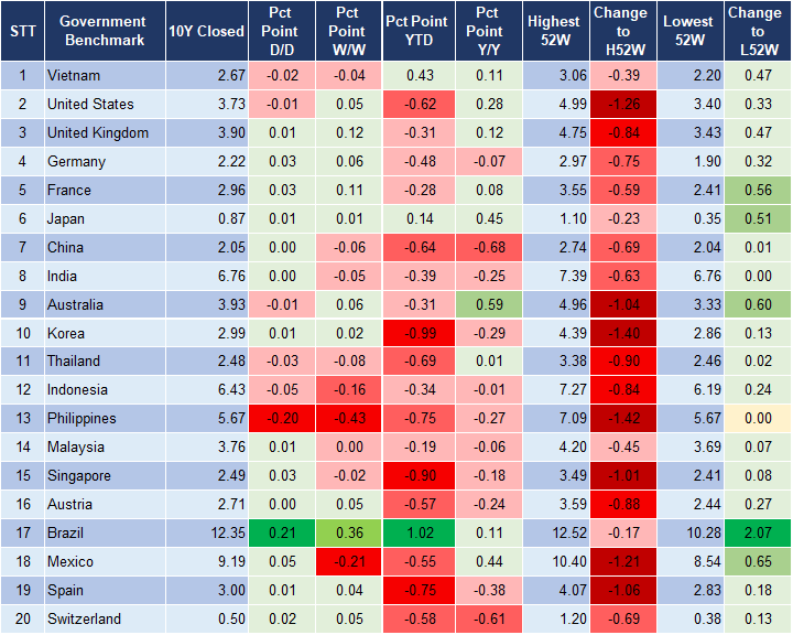 Market Watch 23/9 2