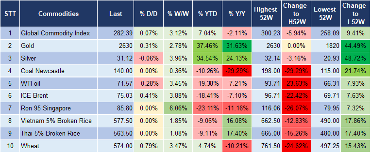 Market Watch 23/9 5