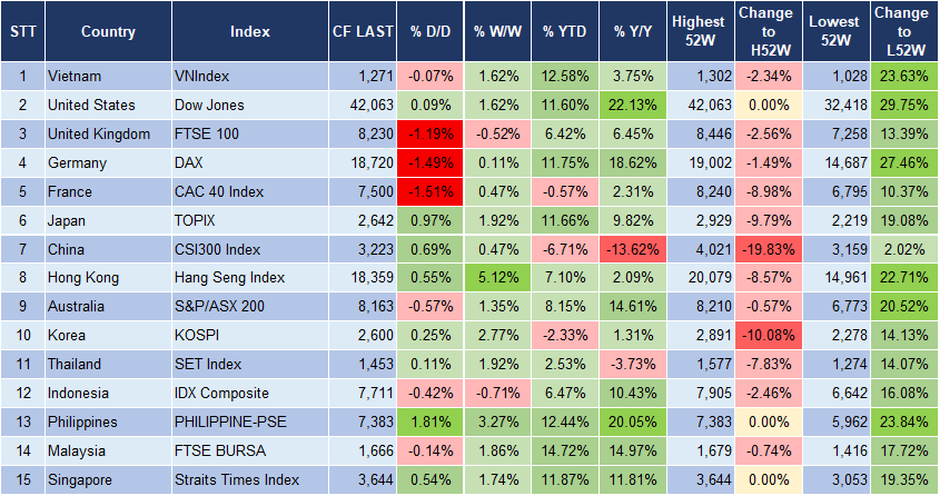 Market Watch 23/9 3