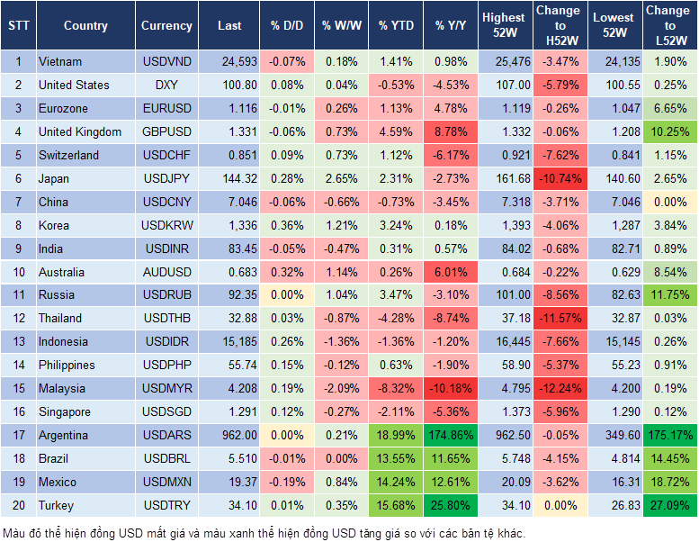 Market Watch 23/9