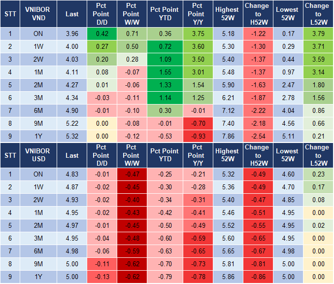 Market Watch 23/9 4