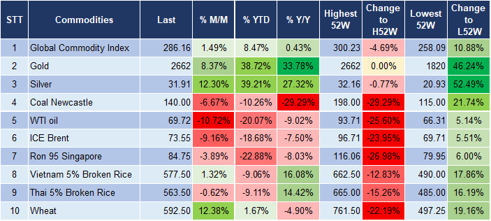 Market Watch 26/9 5