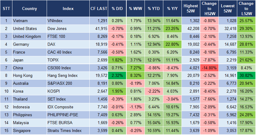 Market Watch 26/9 3