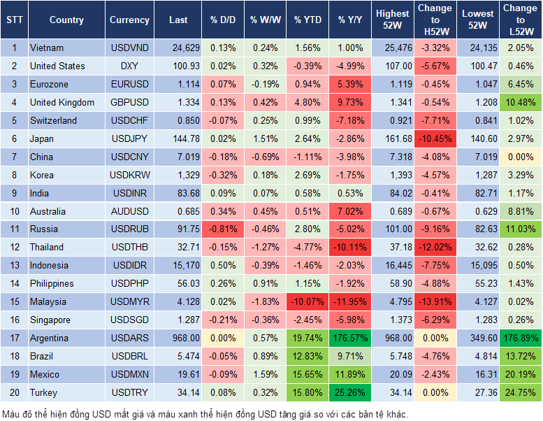 Market Watch 26/9