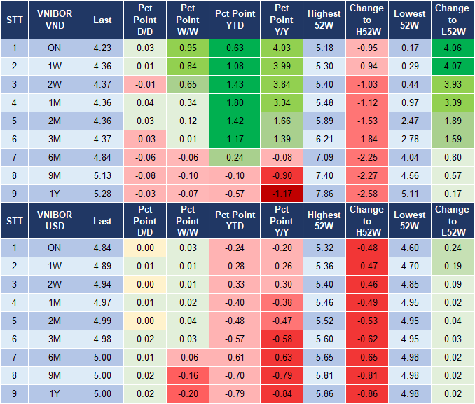 Market Watch 26/9 4