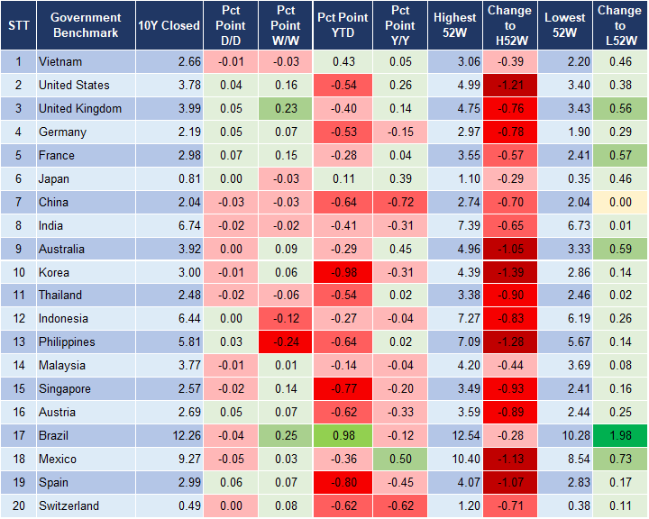 Market Watch 26/9 2