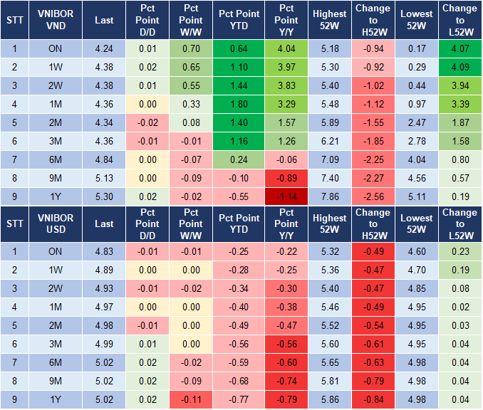 Market Watch 27/9 4