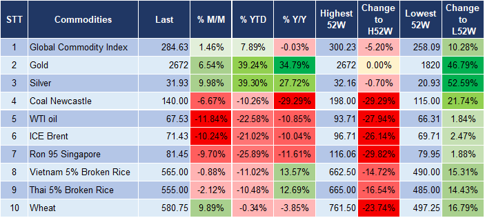 Market Watch 27/9 5