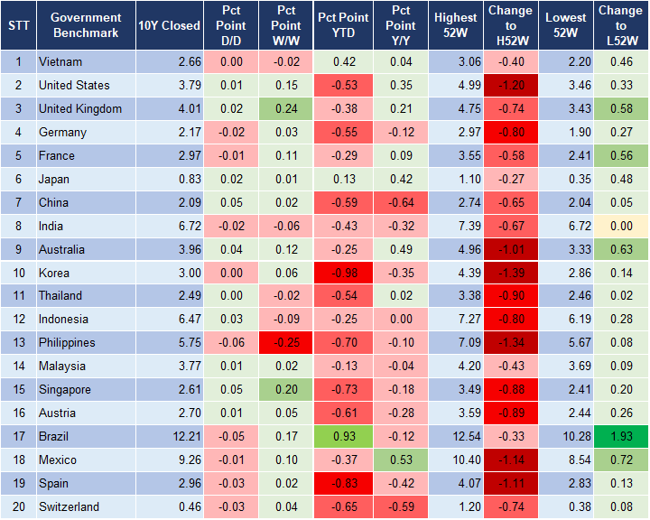 Market Watch 27/9 2