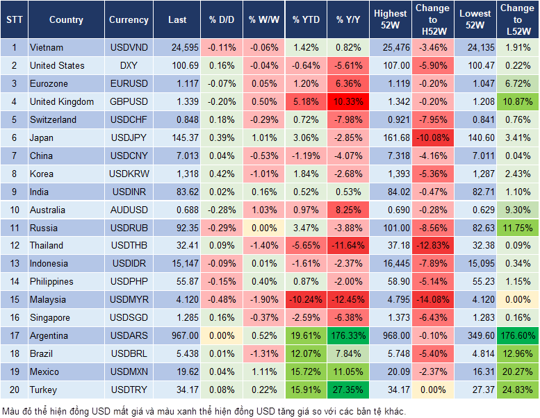 Market Watch 27/9