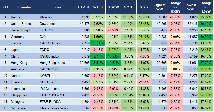 Market Watch 27/9 3