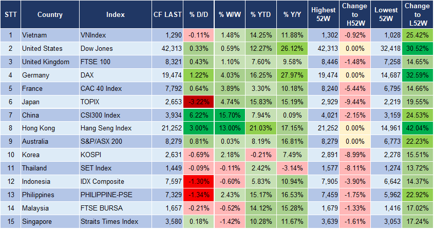 Market Watch 30/9 3