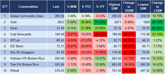 Market Watch 30/9 5