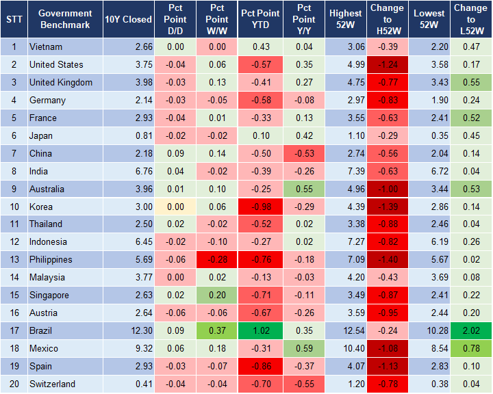 Market Watch 30/9 2