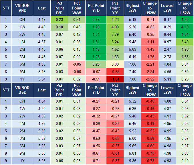 Market Watch 30/9 4