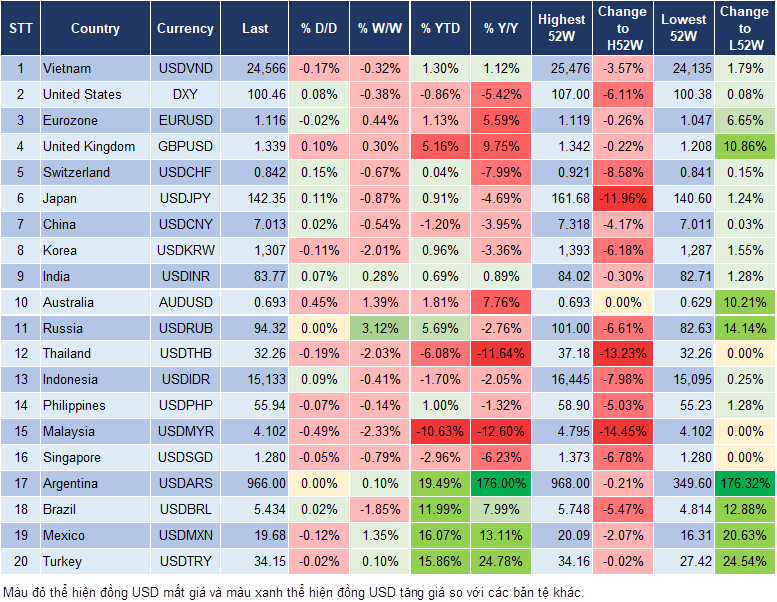 Market Watch 30/9