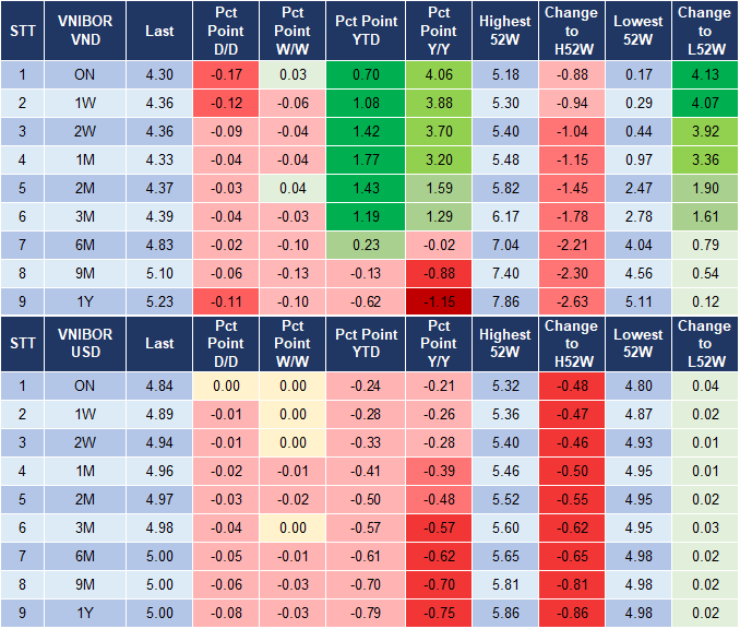 Market Watch 01/10 4