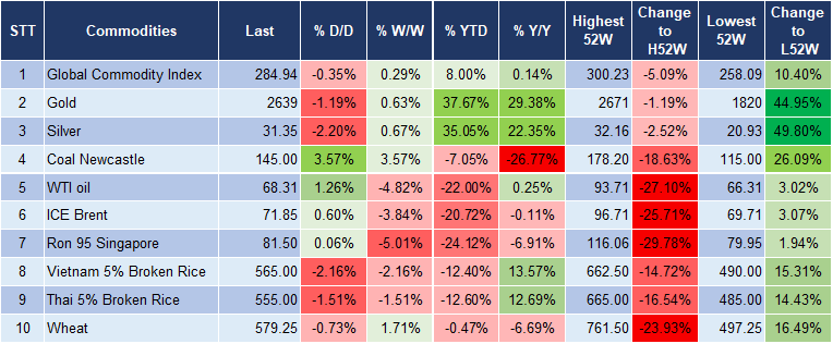 Market Watch 01/10 5