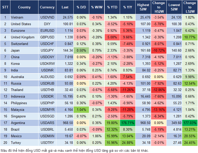 Market Watch 01/10