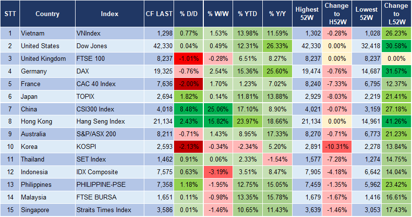 Market Watch 01/10 3