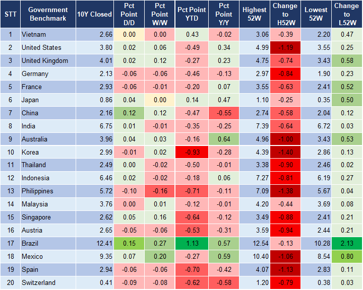 Market Watch 01/10 2