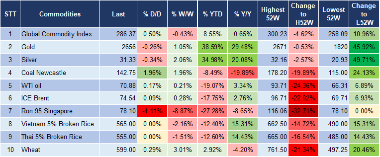 Market Watch 02/10 5