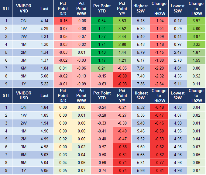 Market Watch 02/10 4