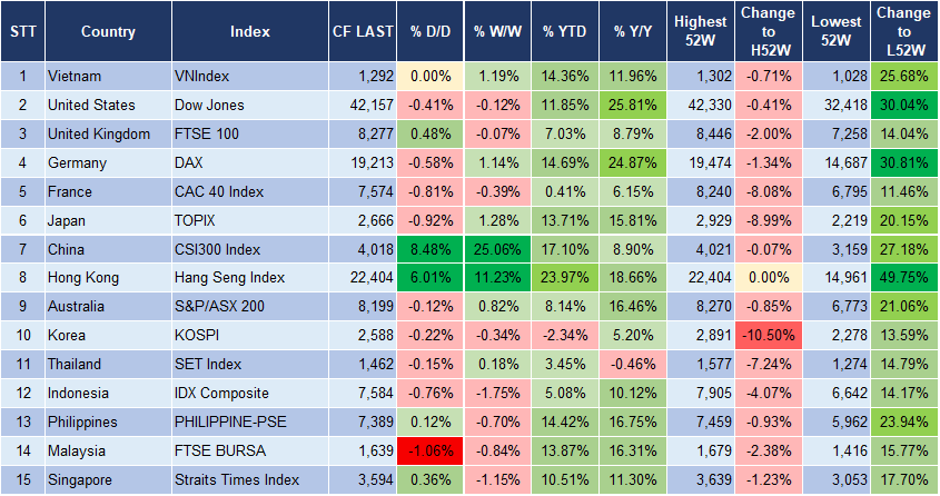 Market Watch 02/10 3